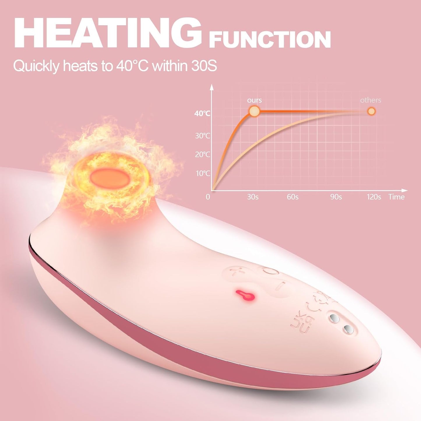 Sucking  Adult Sex Toys - Heating Pulse Pure  APP Remote Clitoral  with 5 * 5 Suction,  Nipple Stimulator Waterproof Rose Sex Toys for Women Female Couples Pleasure